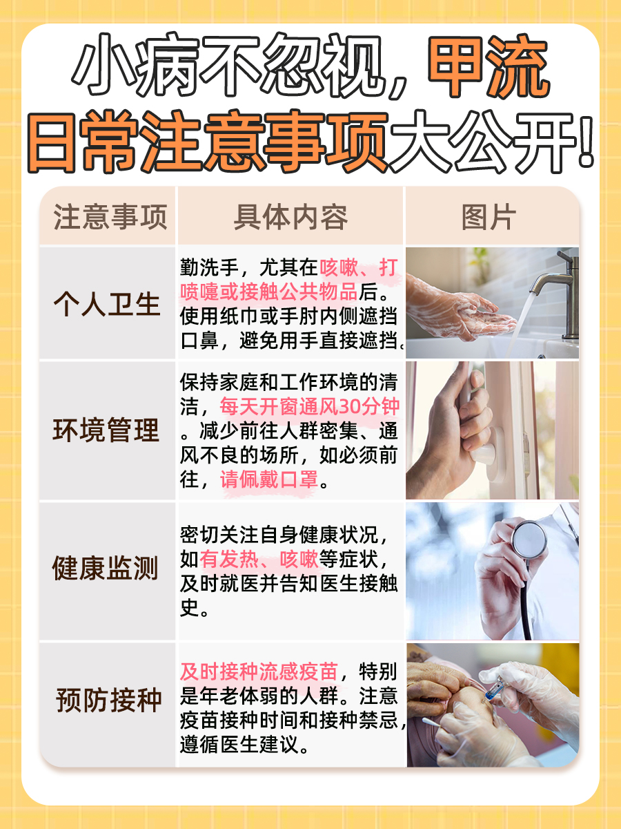 甲流不可怕，了解症状+选对药，轻松应对~