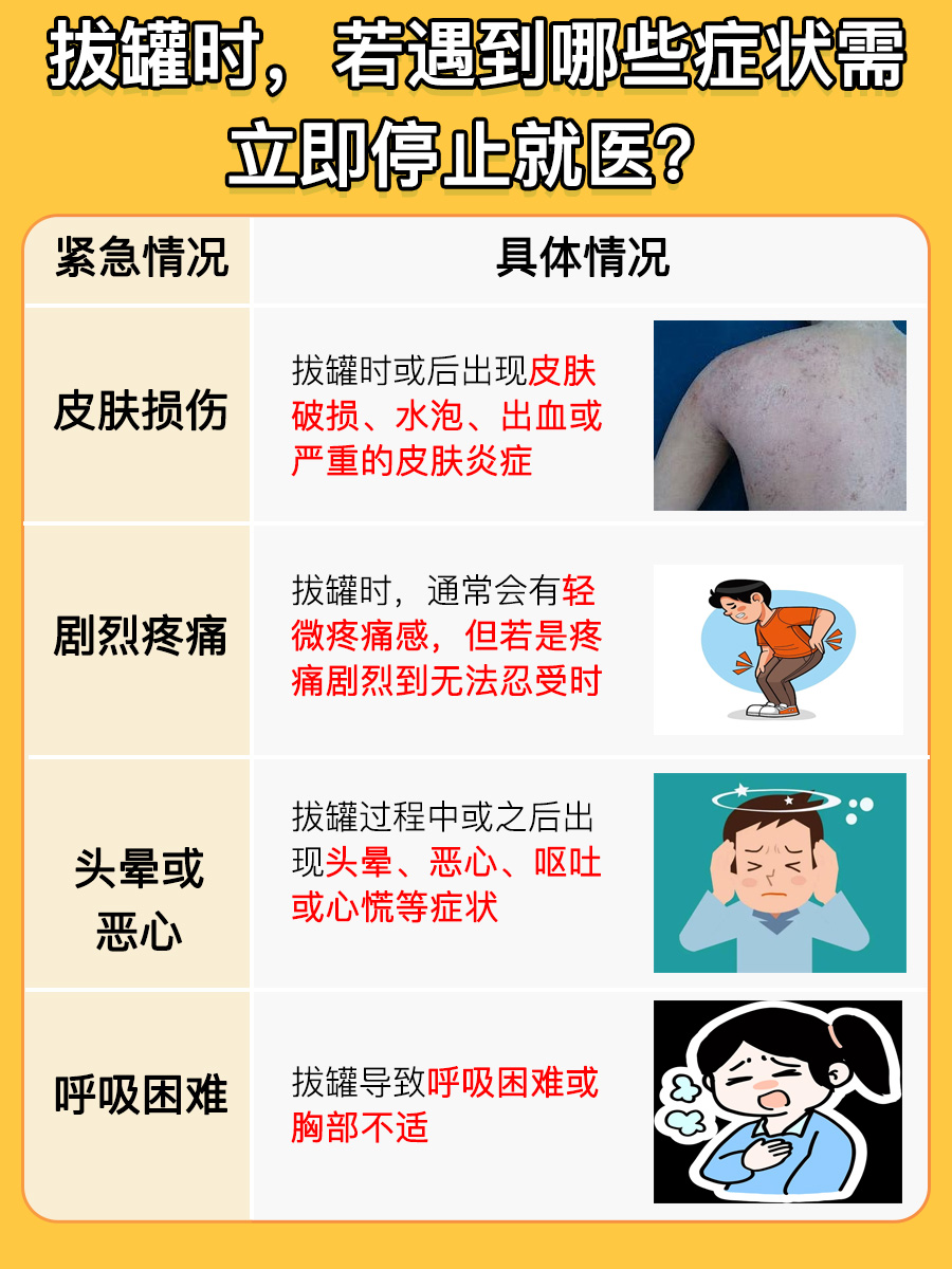 拔罐12个位置颜色对照