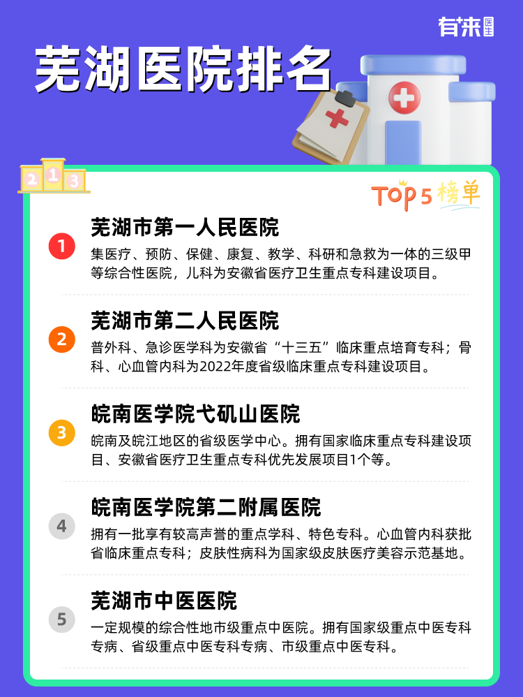 芜湖医院排名