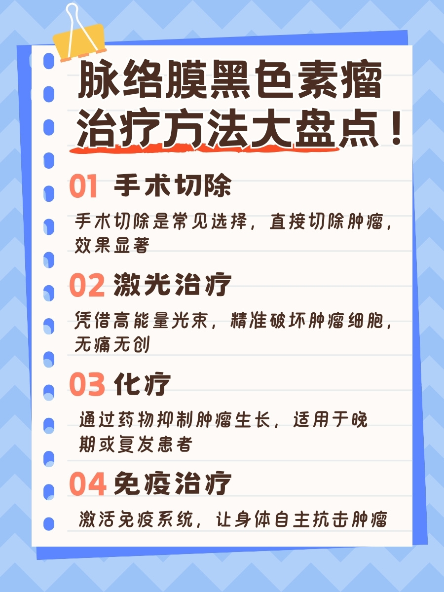 脉络膜黑色素瘤：治疗方法大盘点！