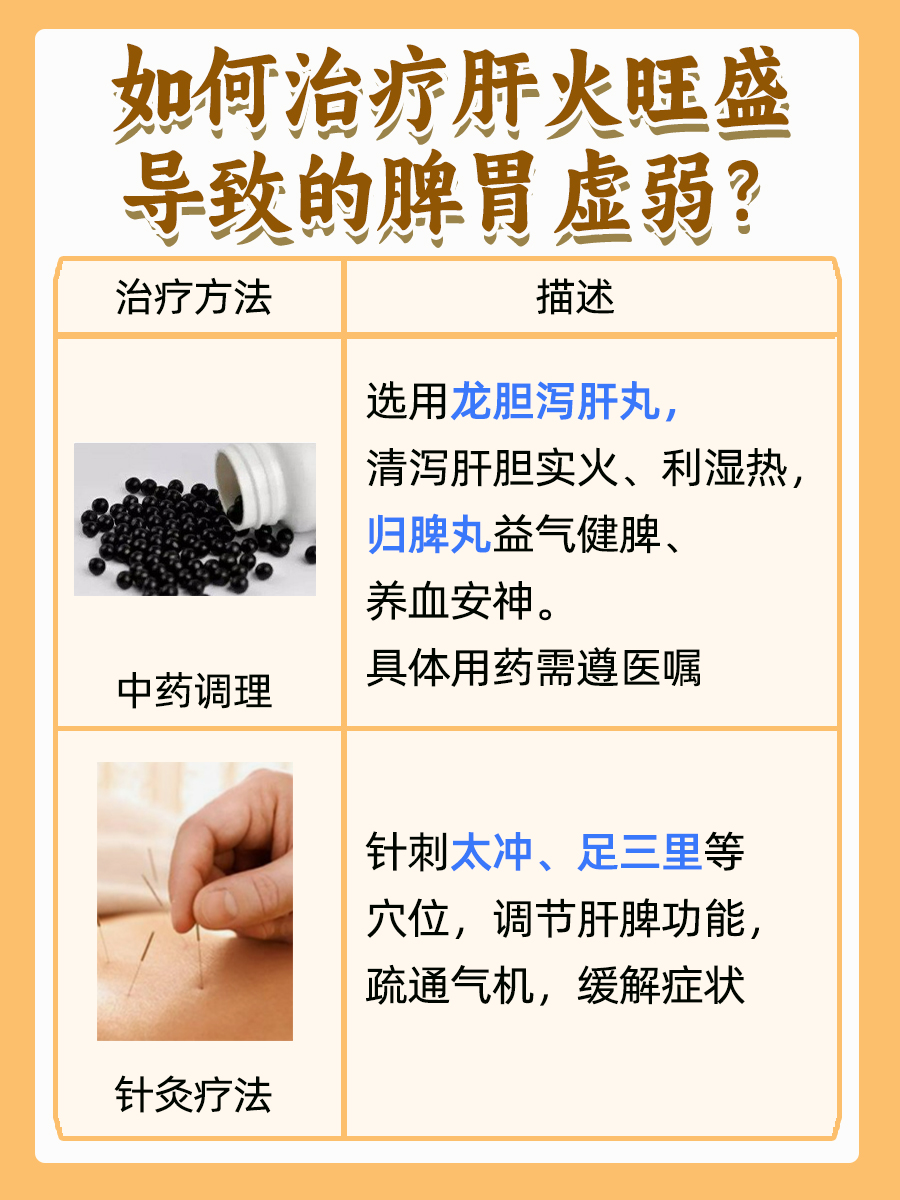 肝火旺盛会导致脾胃虚弱吗?揭秘