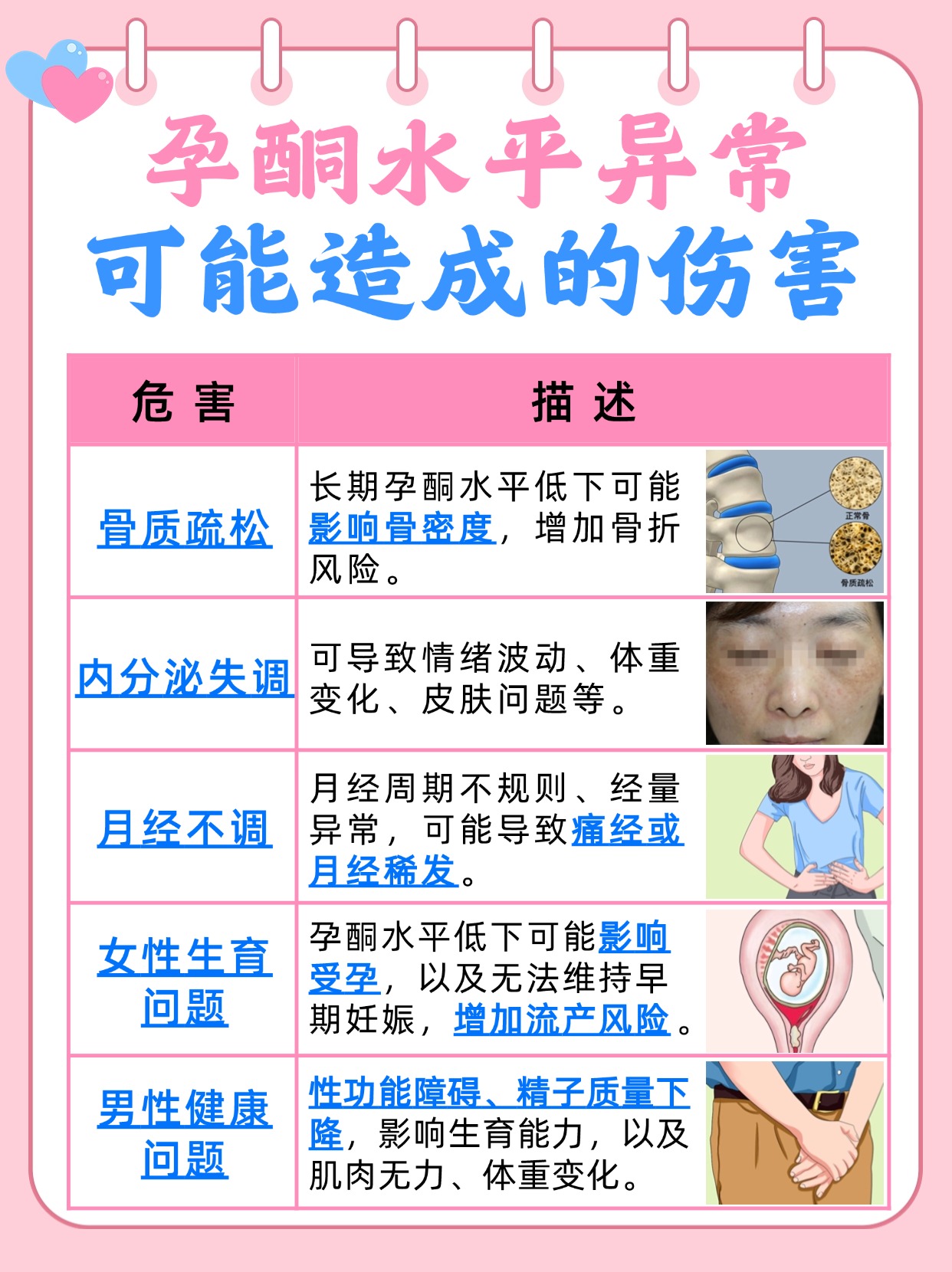 孕酮正常值参考表