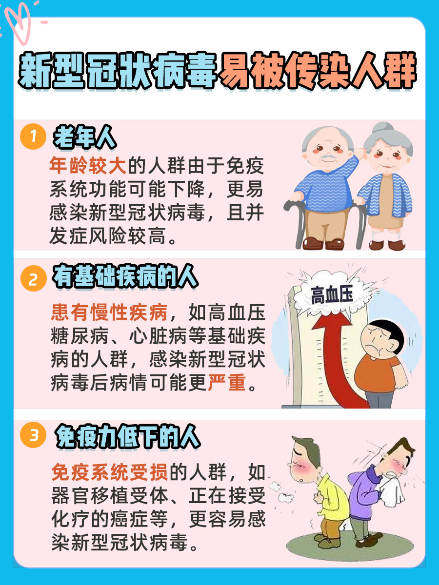 新型冠状病毒感染：为何晚上加重白天减轻？