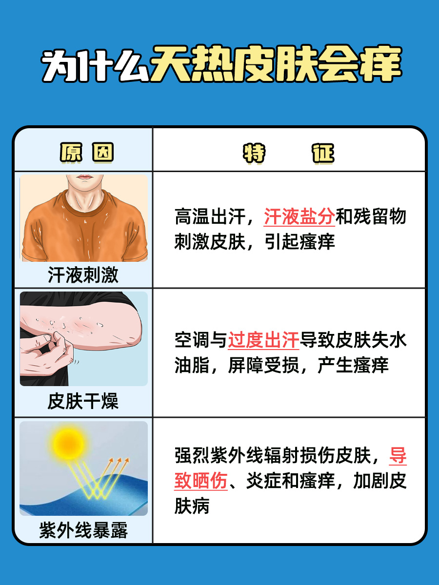 天热皮肤痒不停，如何应对？