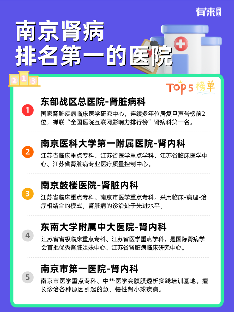 南京肾病排名第一的医院