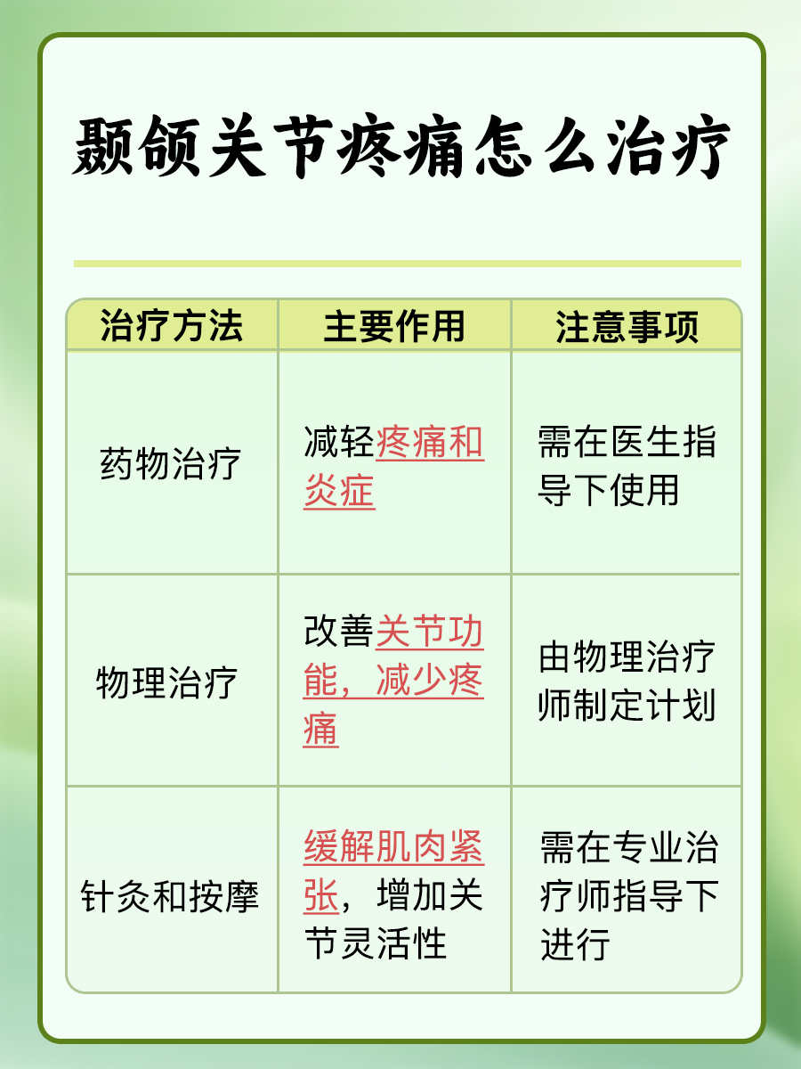 颞颌关节疼痛，治疗方案揭晓！