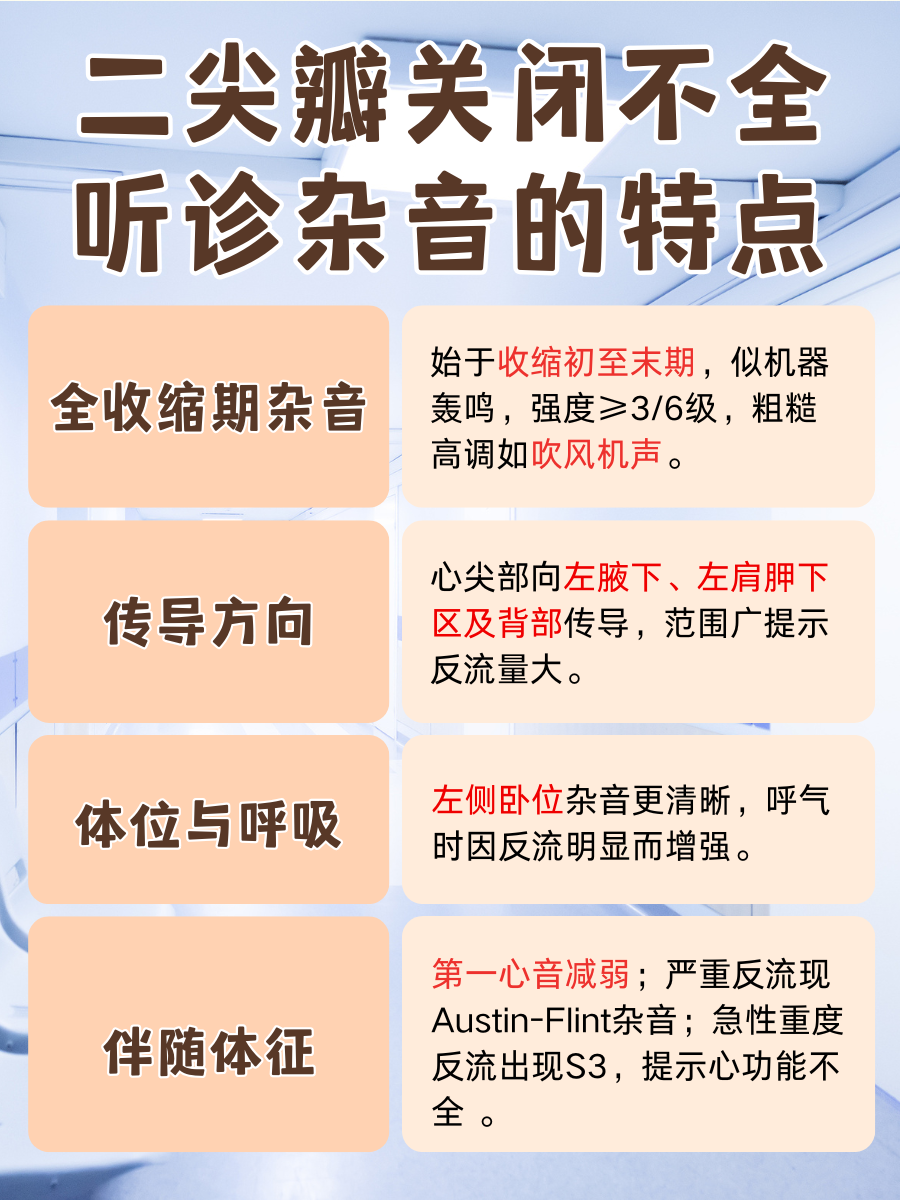 医生划重点!二尖瓣关闭不全杂音听诊点
