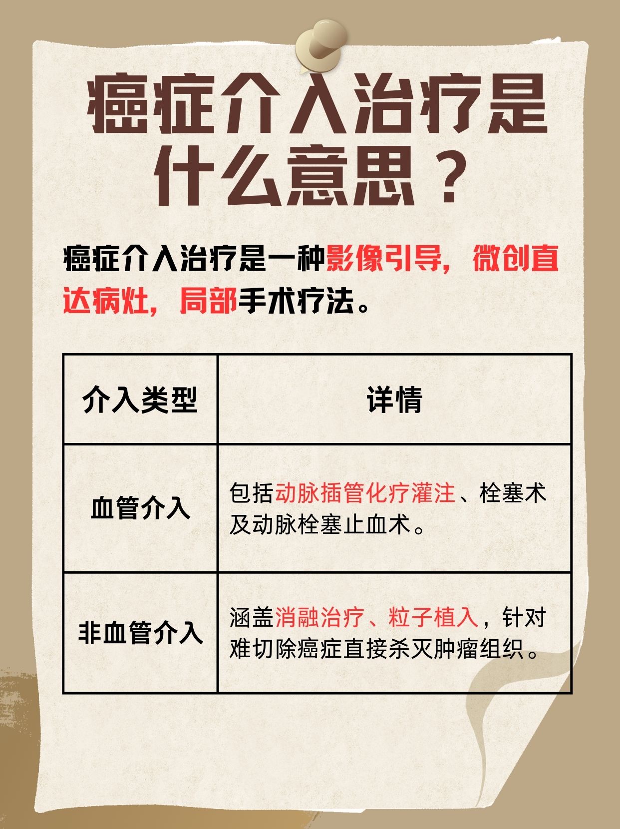 癌症介入治疗什么意思？一文解答