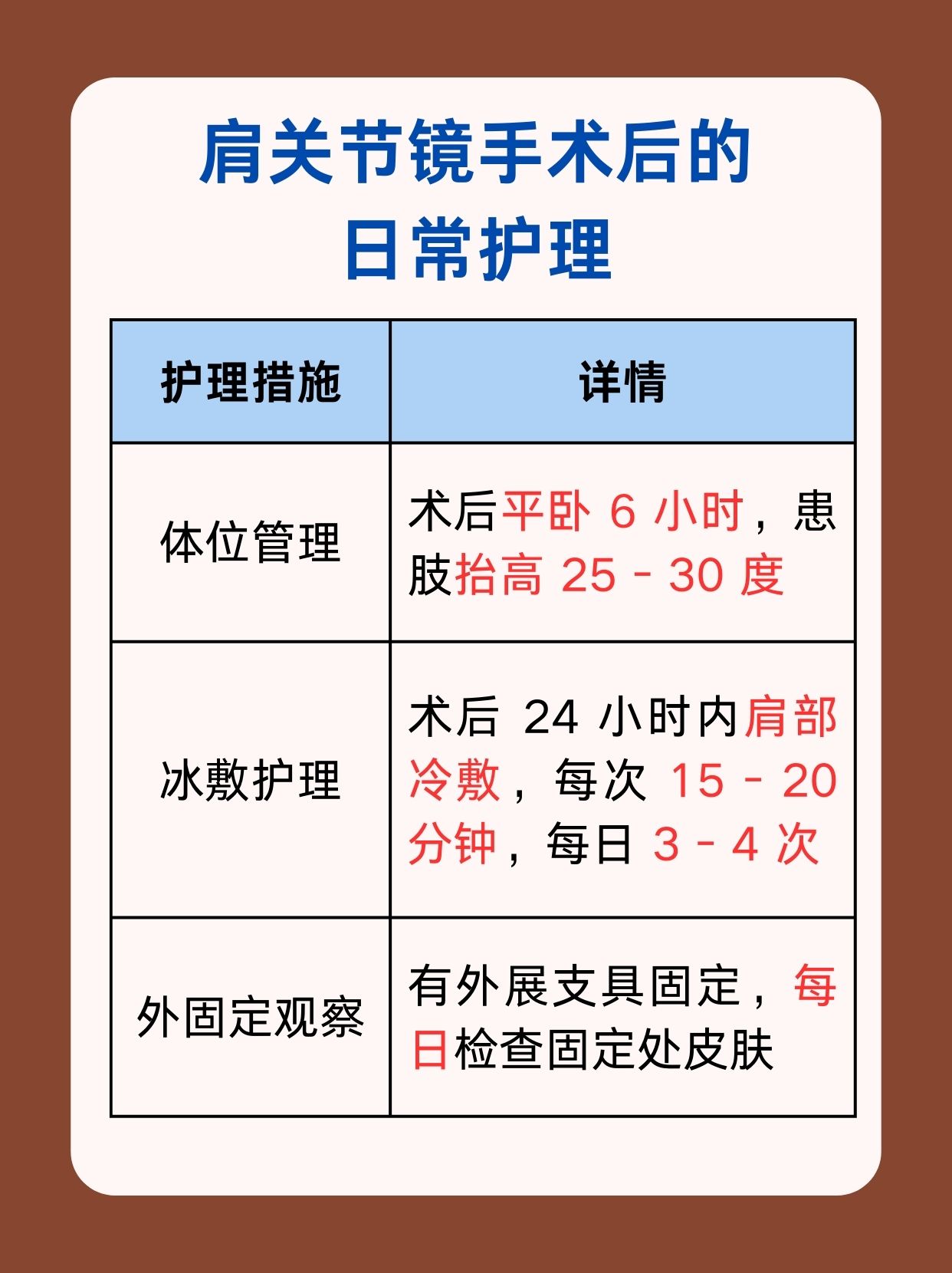 揭秘：肩关节镜手术费用大概多少钱