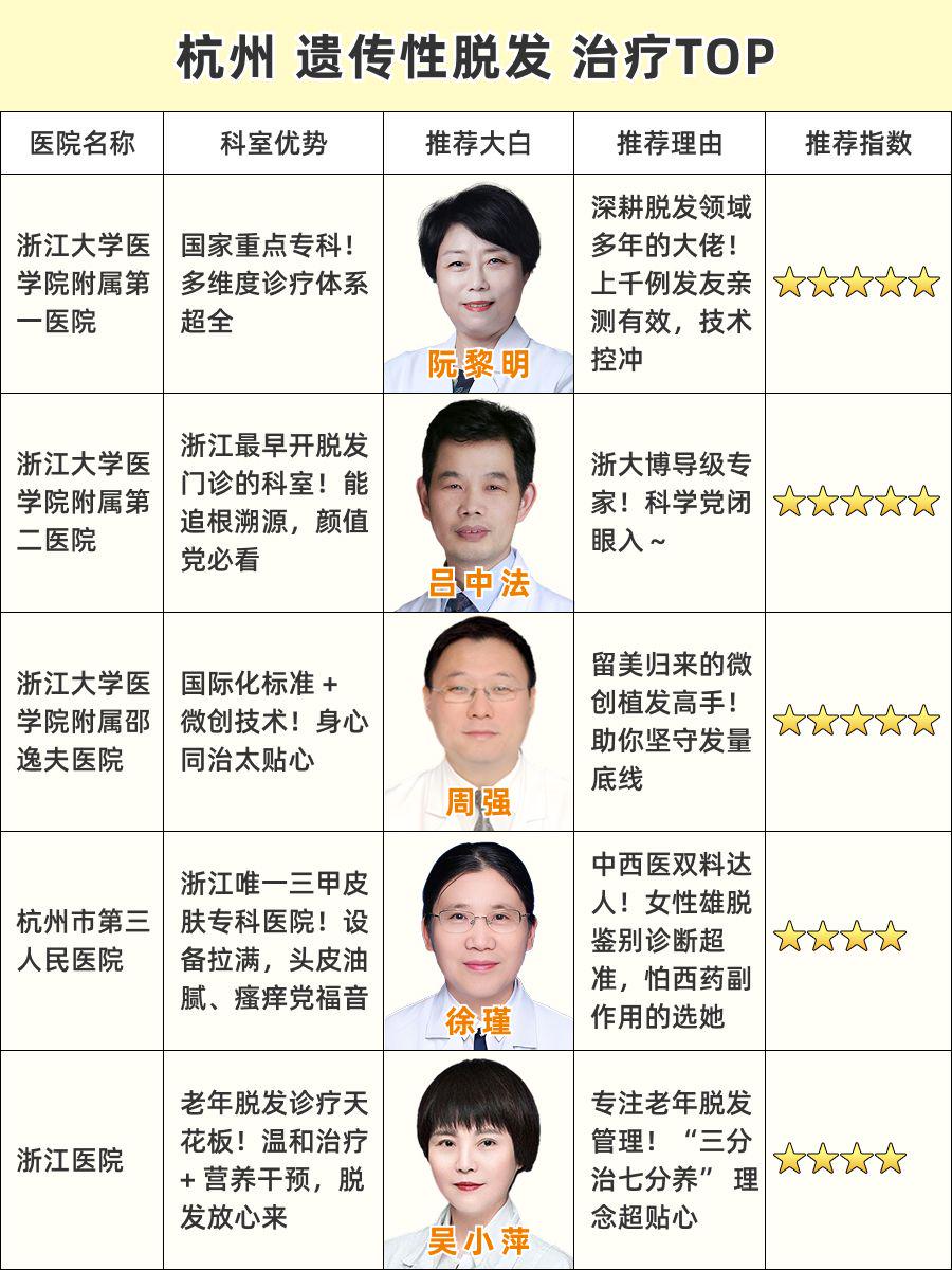 杭州看遗传性脱发医院哪家好？权威TOP榜