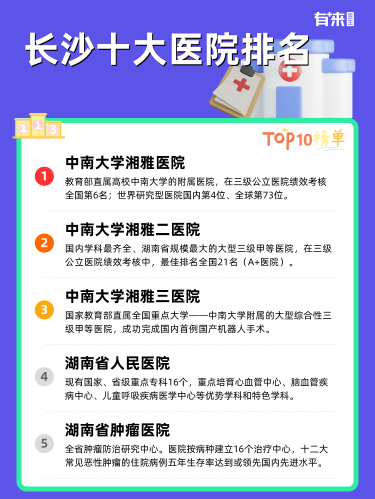 长沙十大医院排名