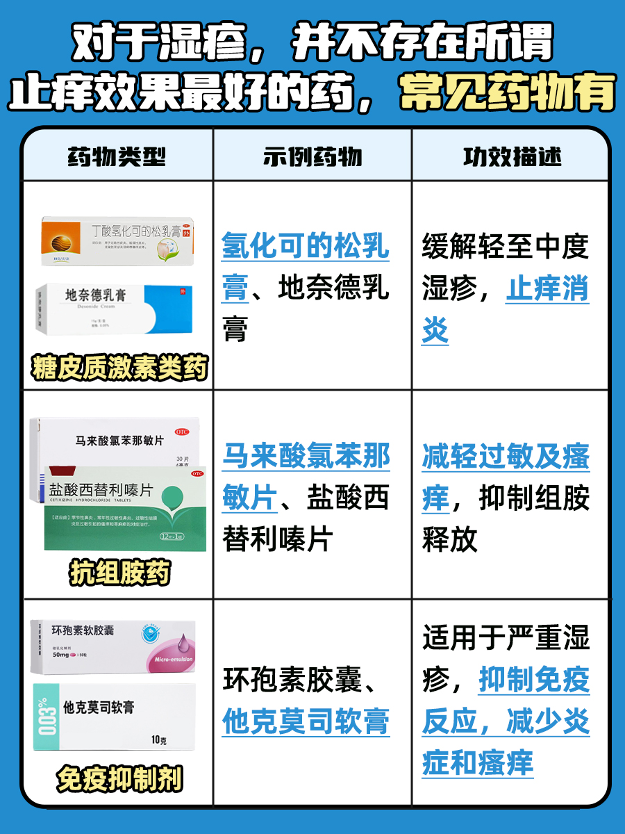 解痒攻略：探寻湿疹止痒效果最佳的药物