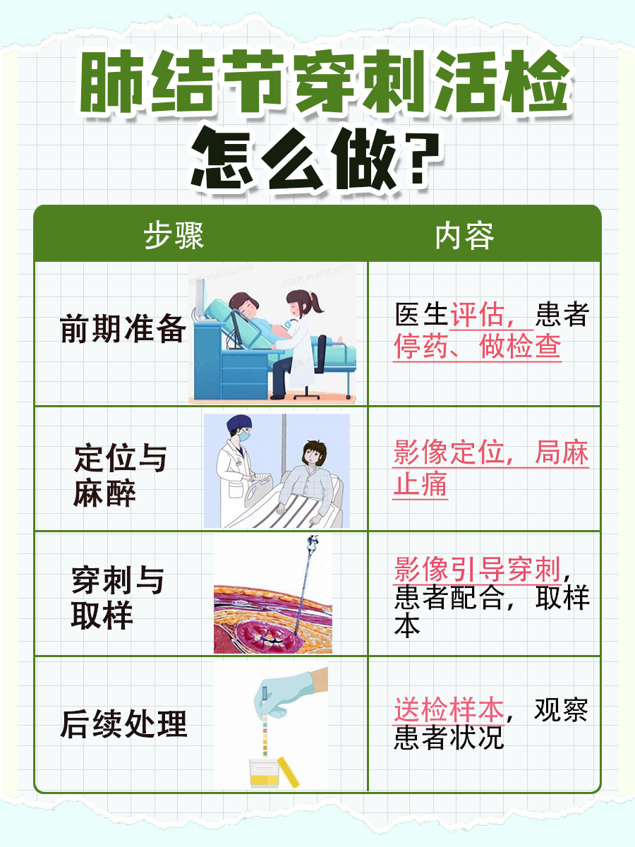 肺结节穿刺活检怎么做？流程揭秘