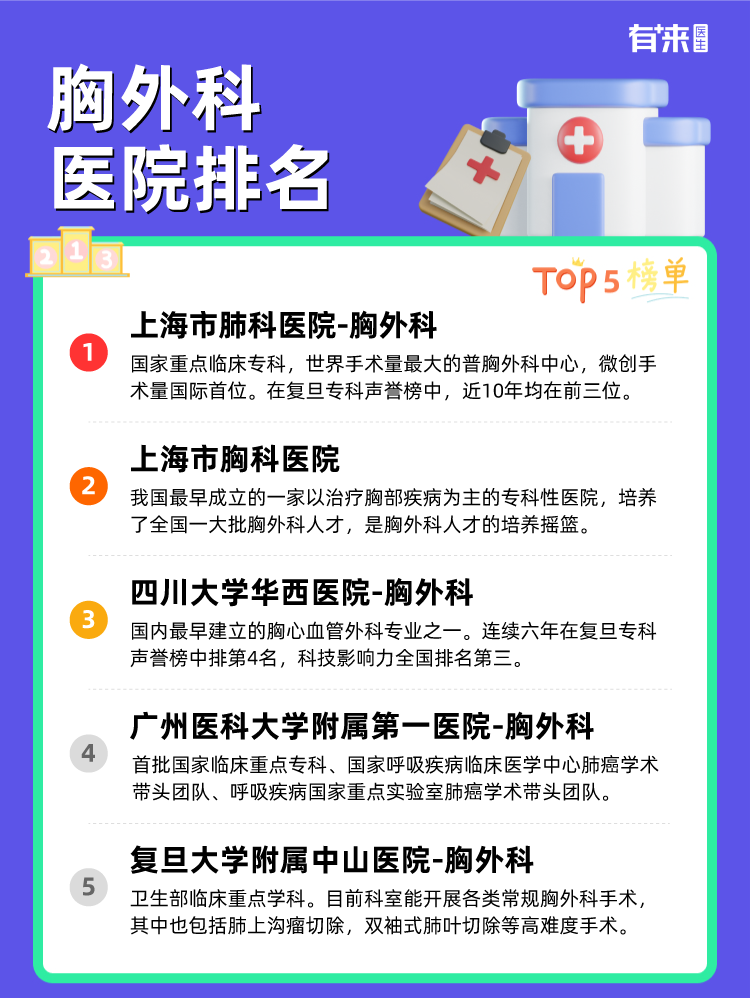 胸外科医院排名