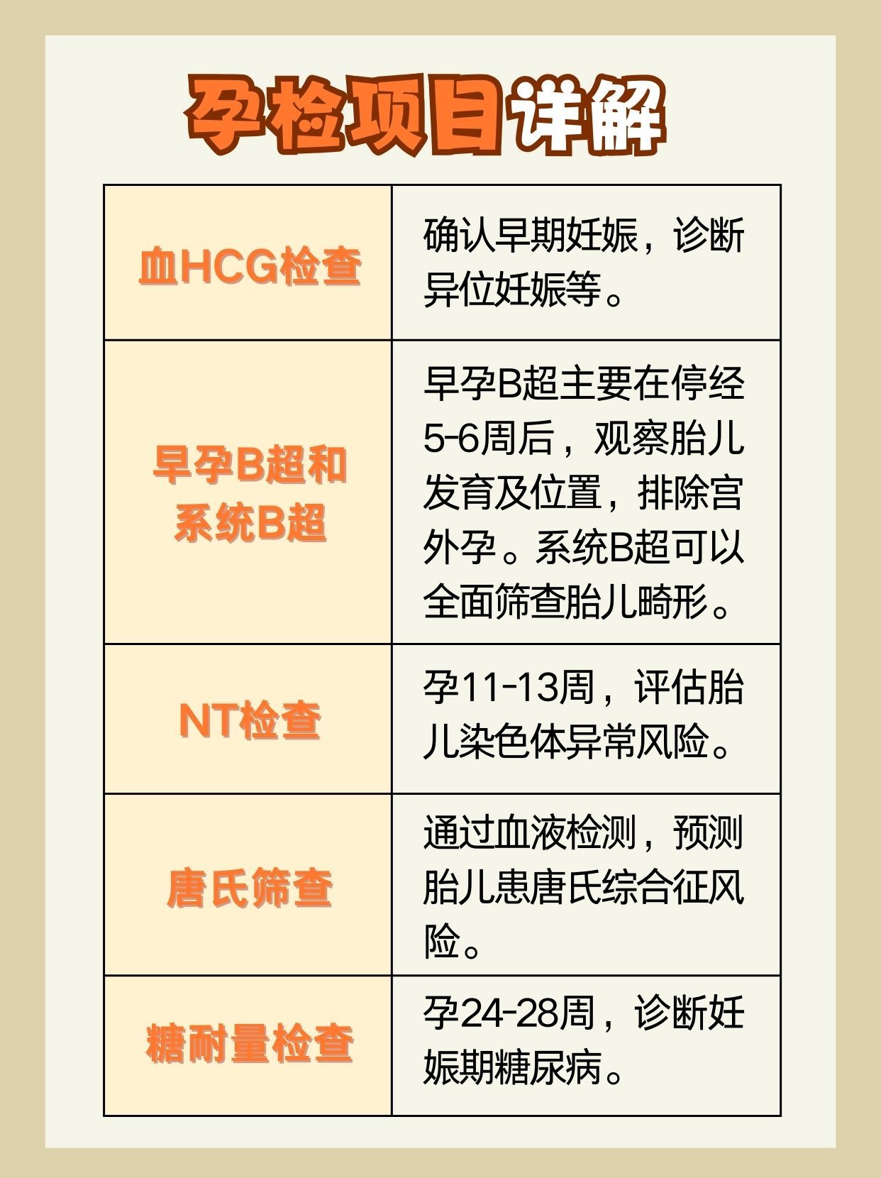 这几个产检项目不要遗忘！准妈妈必看！