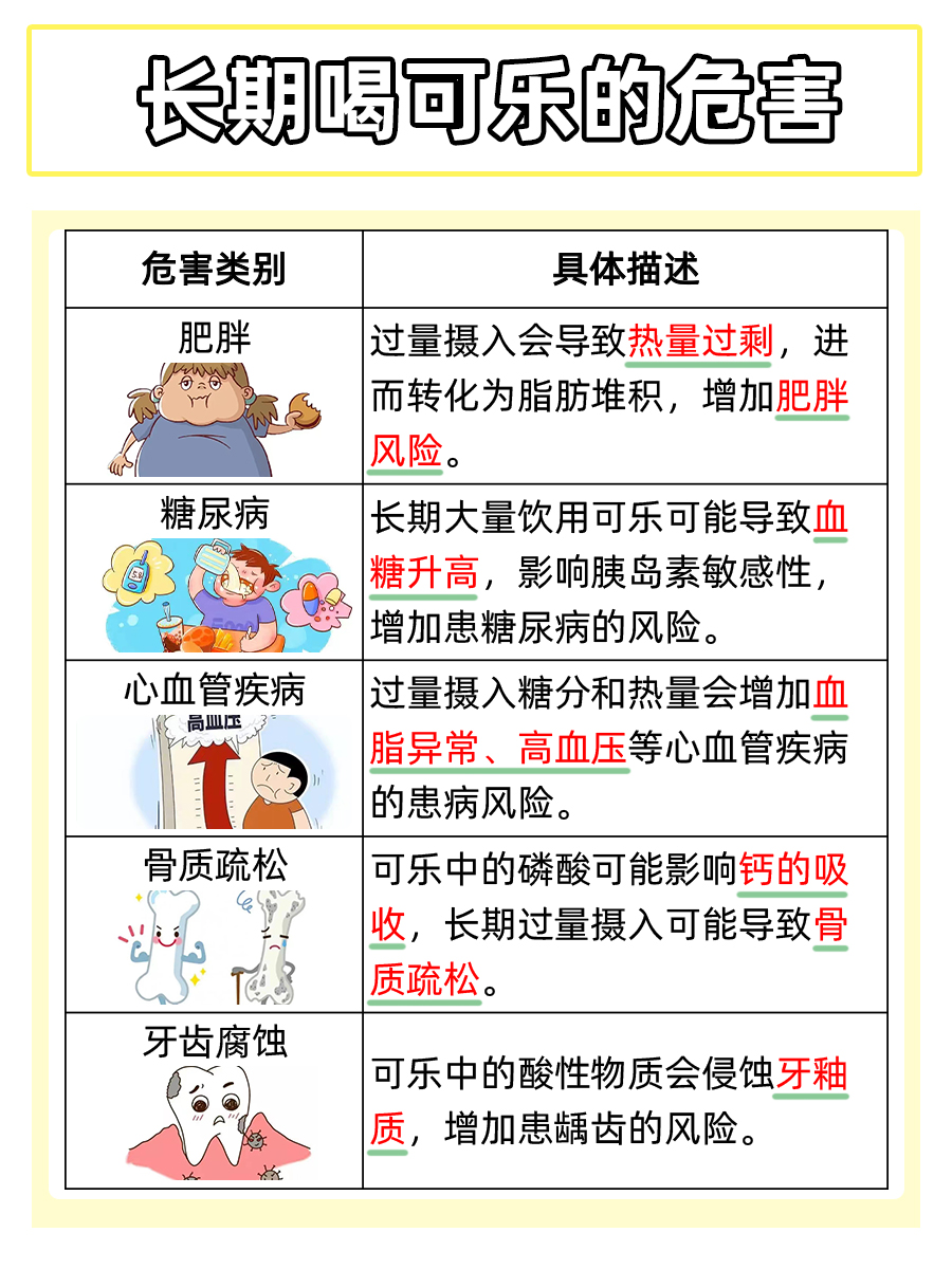 甜蜜的陷阱：一瓶可乐里的“隐形糖”究竟有多少？