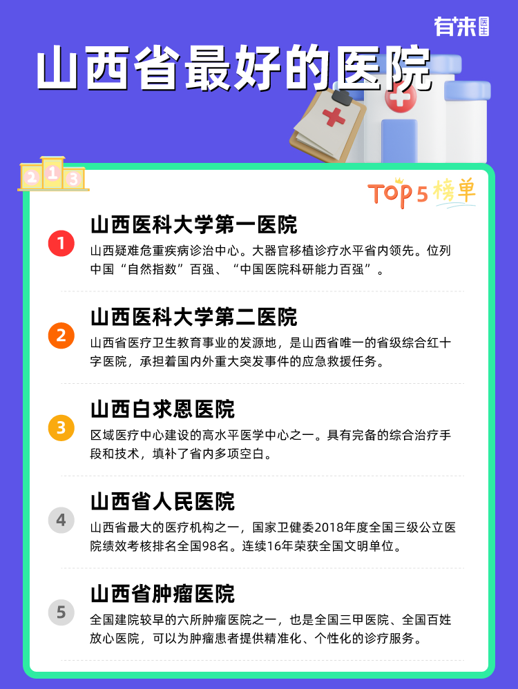 山西省比较好的医院