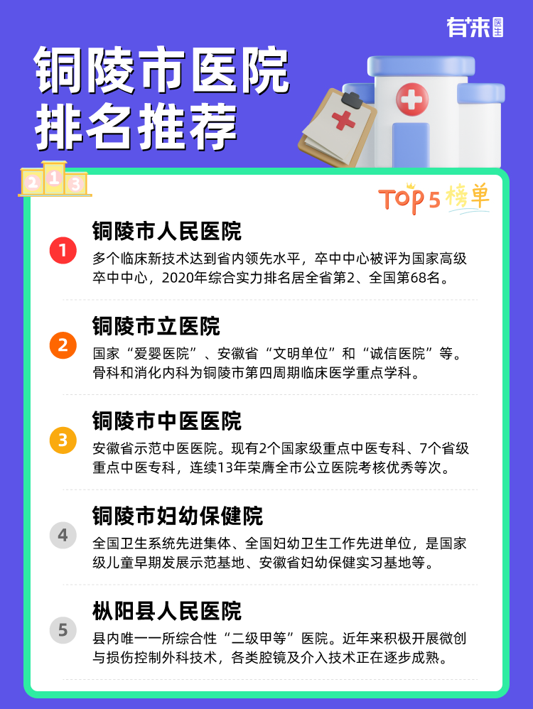 铜陵市医院排名推荐