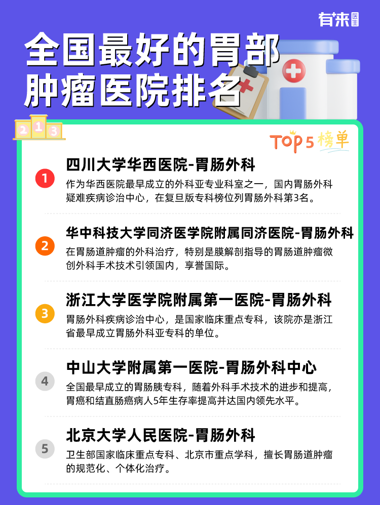 全国比较好的胃部肿瘤医院排名