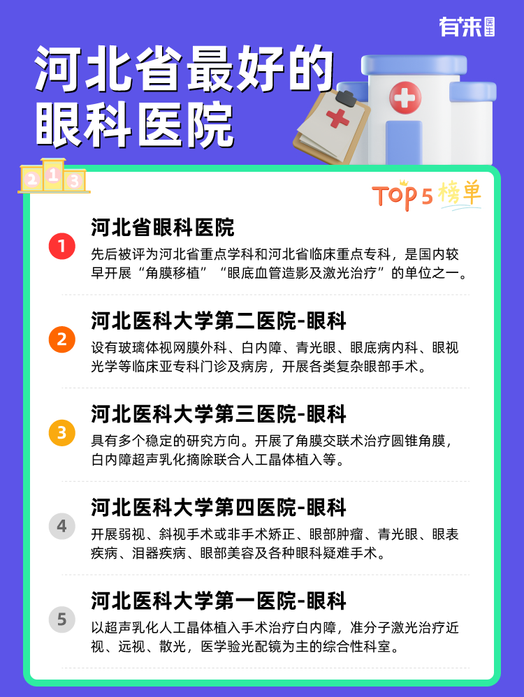 河北省比较好的眼科医院
