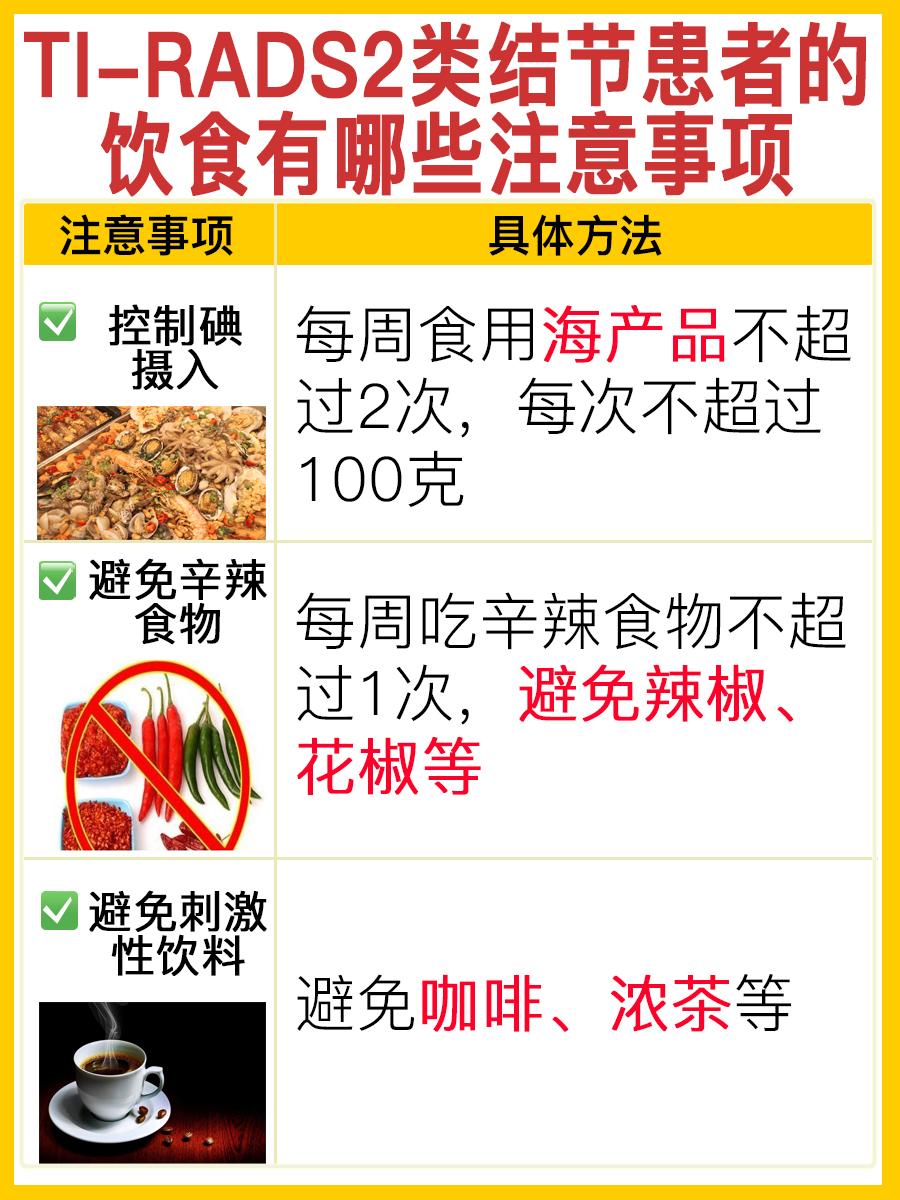 TI-RADS2类说明什么?一文揭晓答案