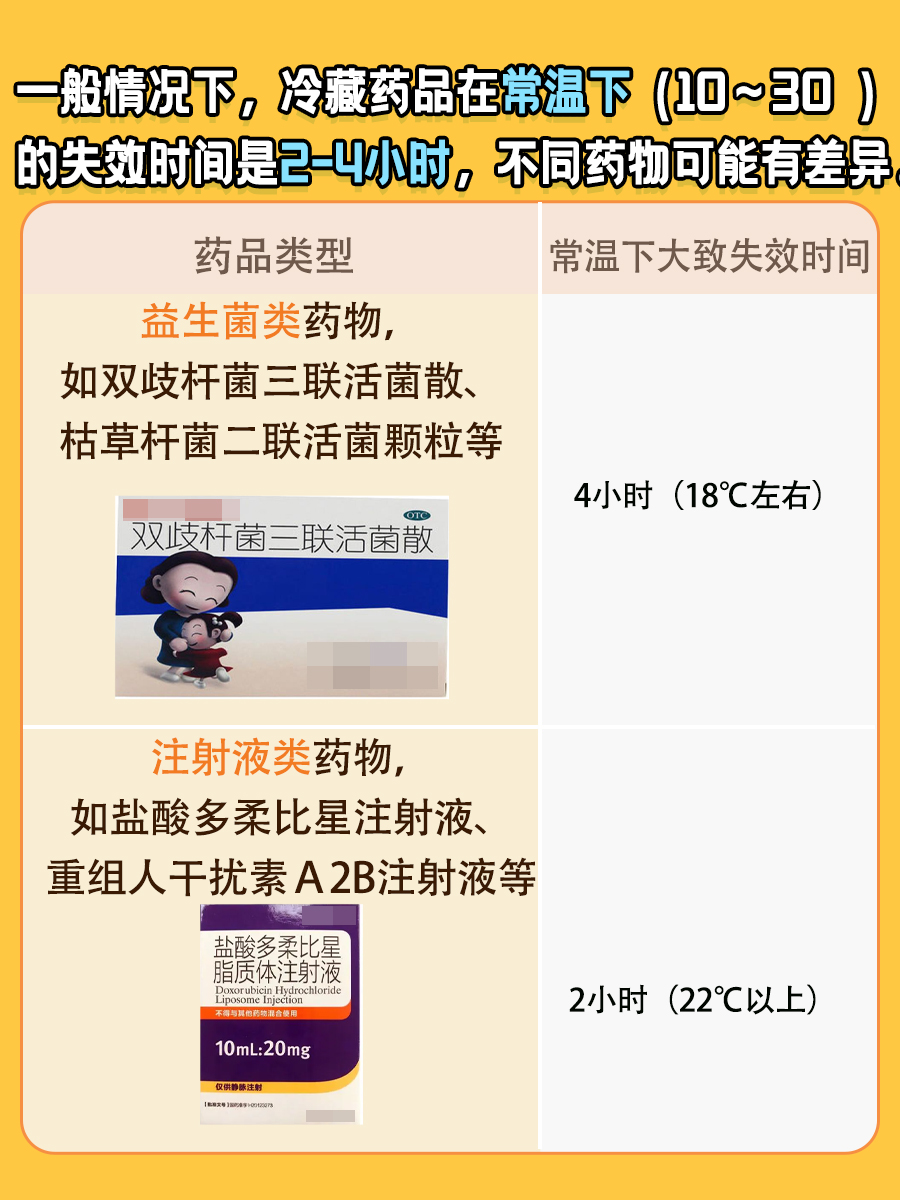 冷藏药品常温下多久失效?原来是这么久!