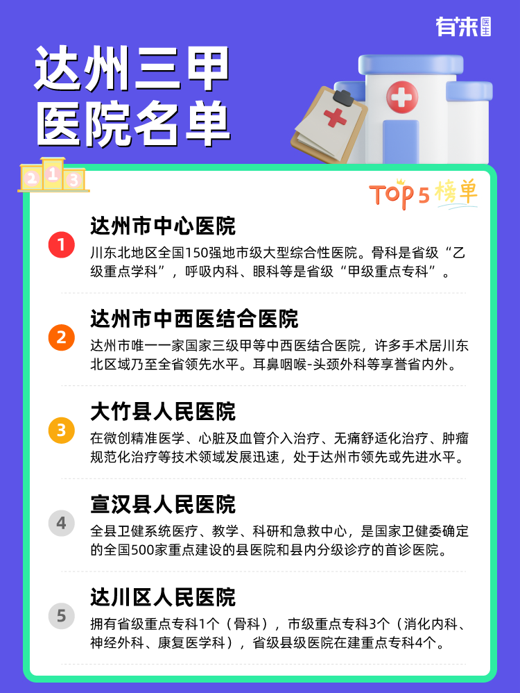 达州三甲医院名单