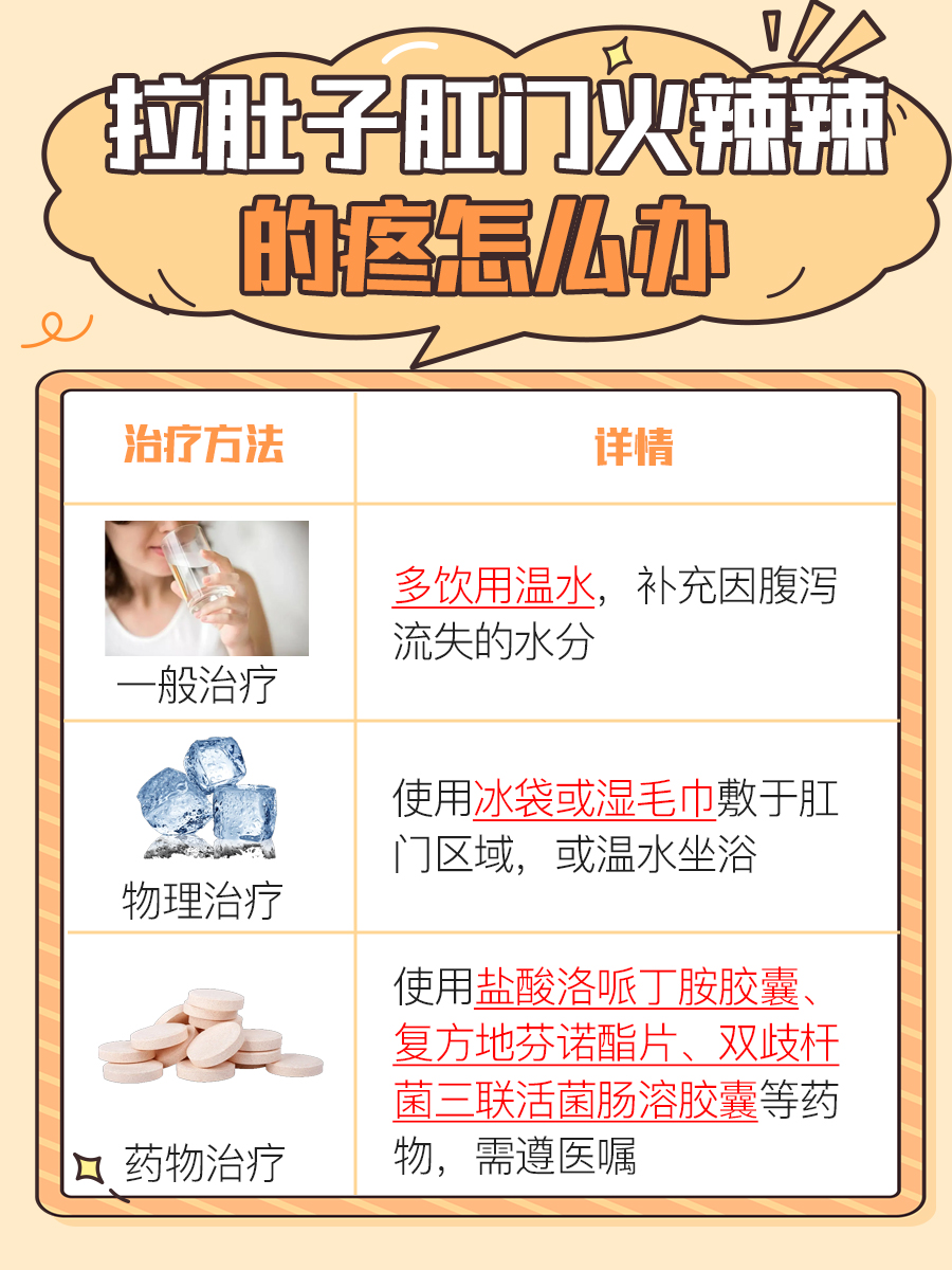 拉肚子肛门痛?速学舒缓方法