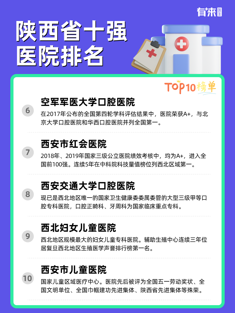 陕西省十强医院排名
