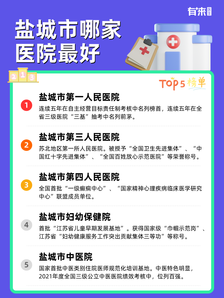 盐城市哪家医院比较好