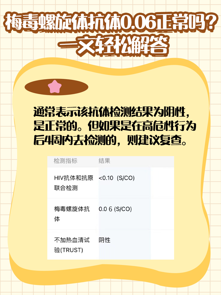 梅毒螺旋体抗体0.06正常吗？一文轻松解答