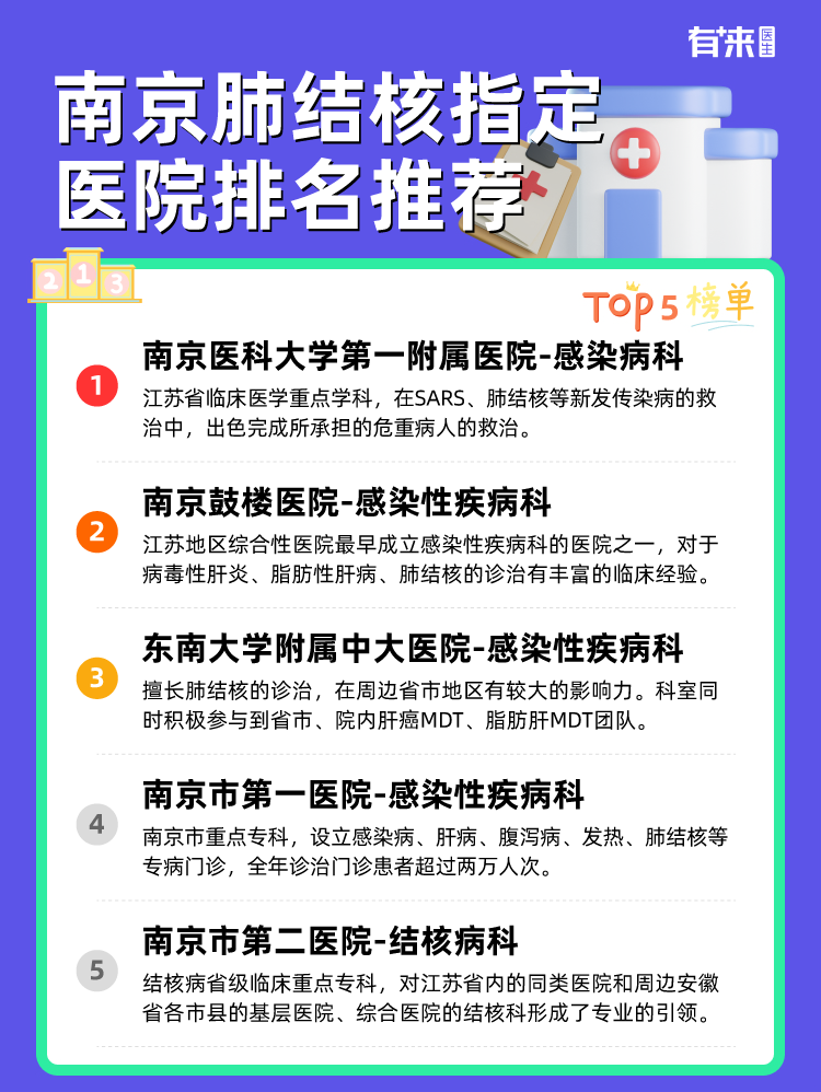 南京肺结核指定医院排名推荐