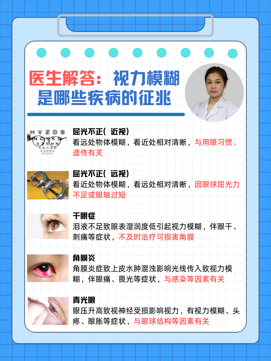医生解答：视力模糊是哪些疾病的征兆