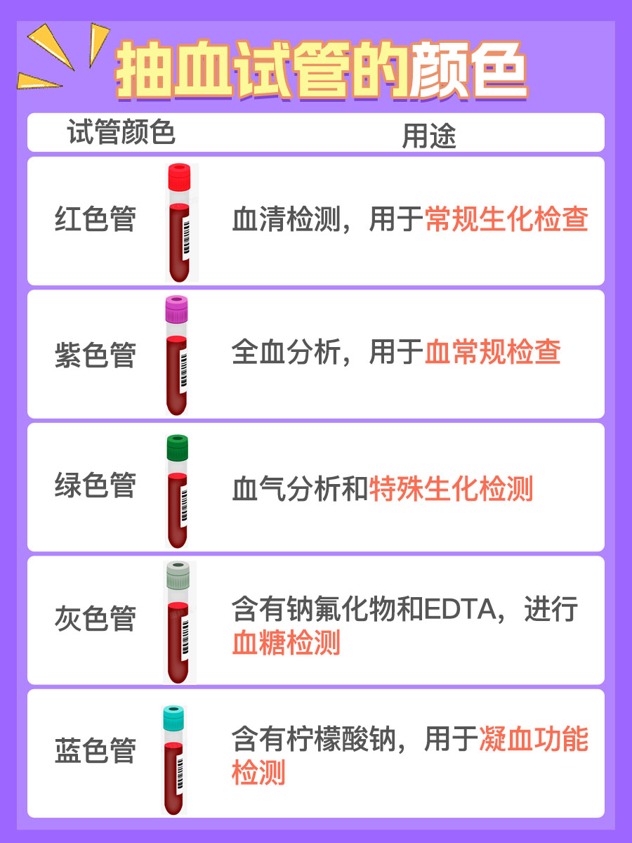 抽血试管颜色顺序，你了解吗？