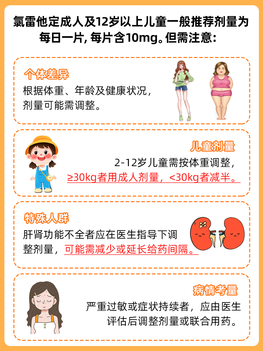 氯雷他定一天吃几片？医生的解答