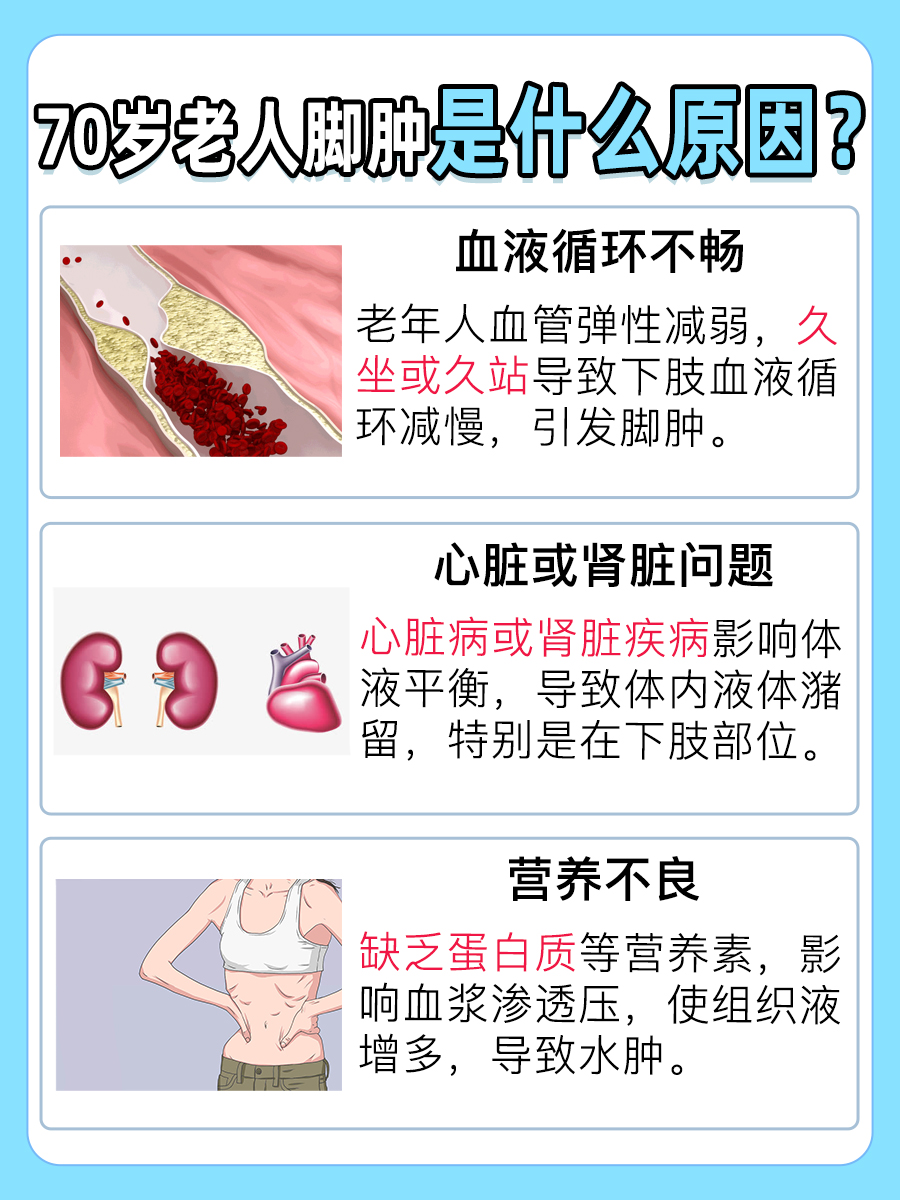 70岁老人脚肿是什么原因?揭秘