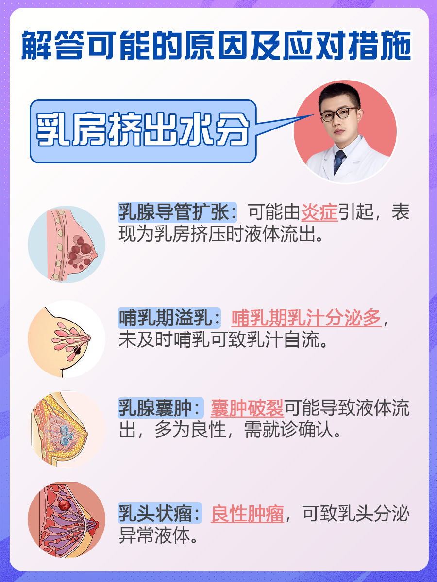 乳房挤出水分,解答可能的原因及应对措施