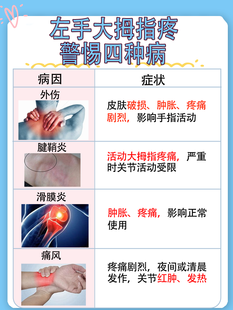 揭秘：左手大拇指疼警惕四种病