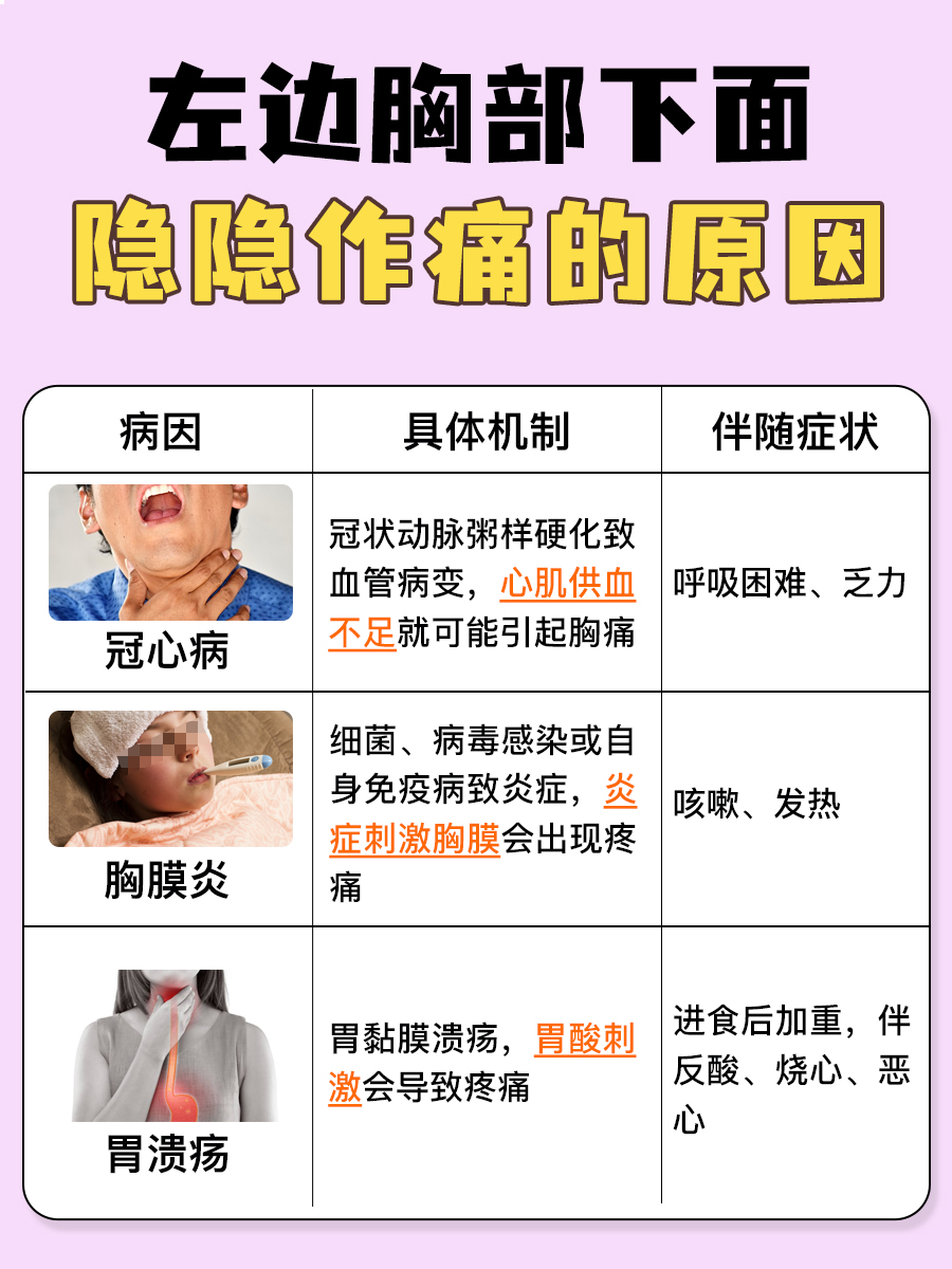 探究!左边胸部下面隐隐作痛的原因