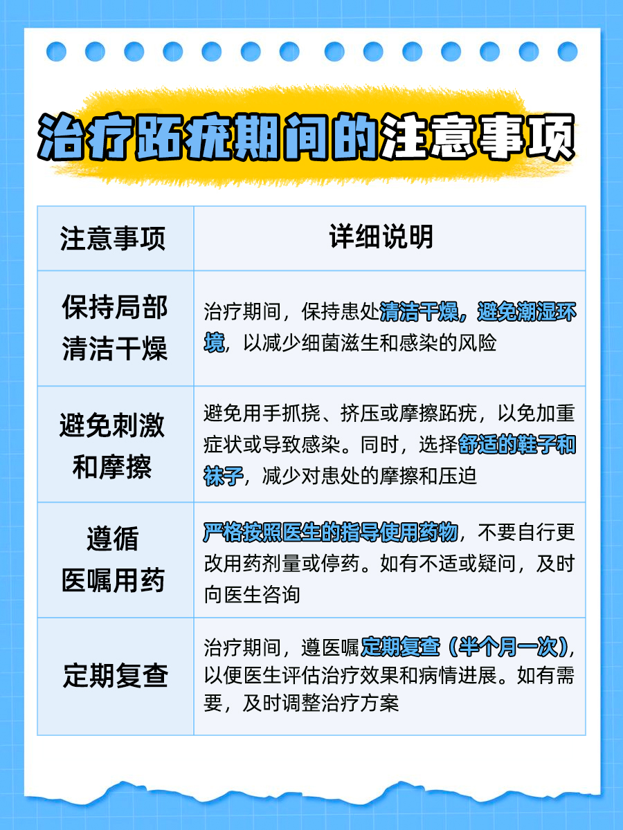 跖疣快好了有什么征兆？医生一文讲清