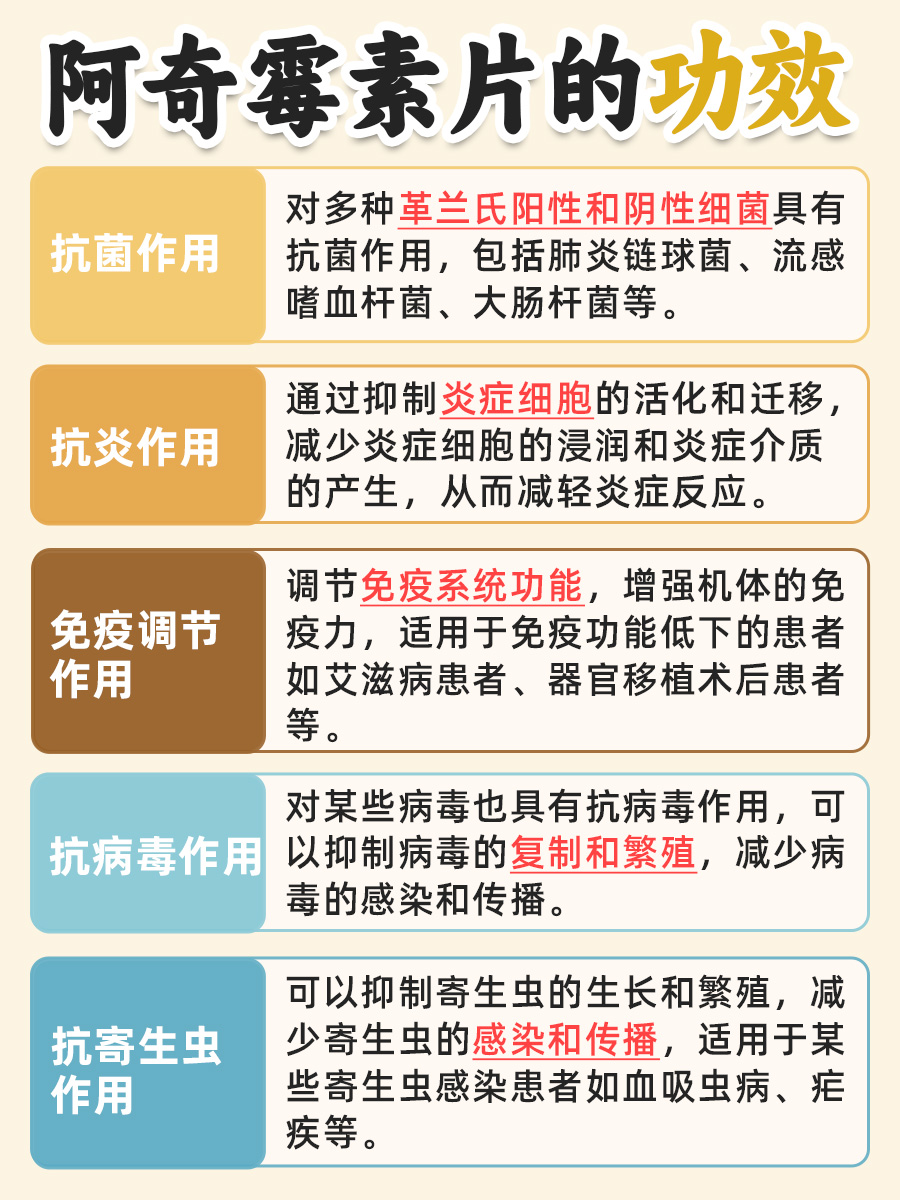 吃阿奇霉素片前,这些副作用和危害你必须了解!