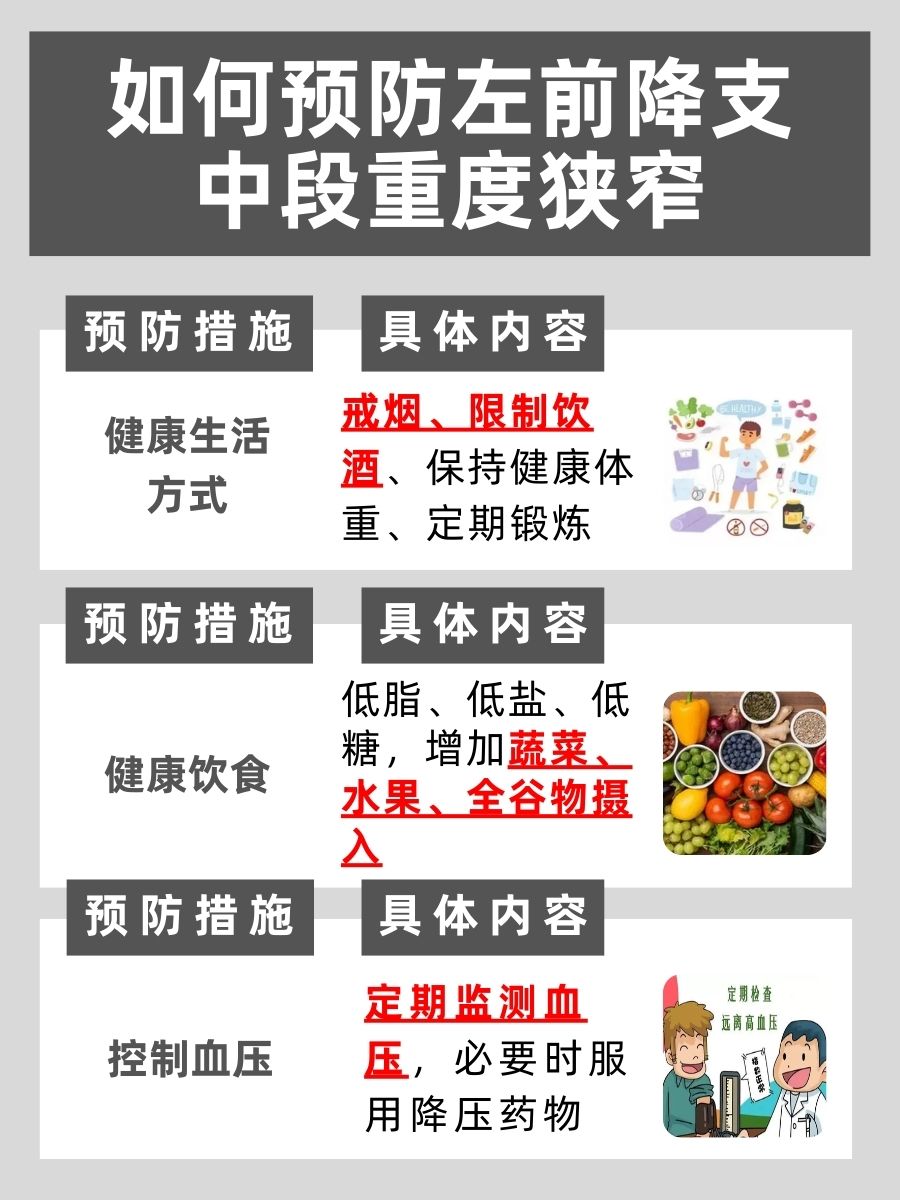 左前降支重度狭窄，治疗方法一览！