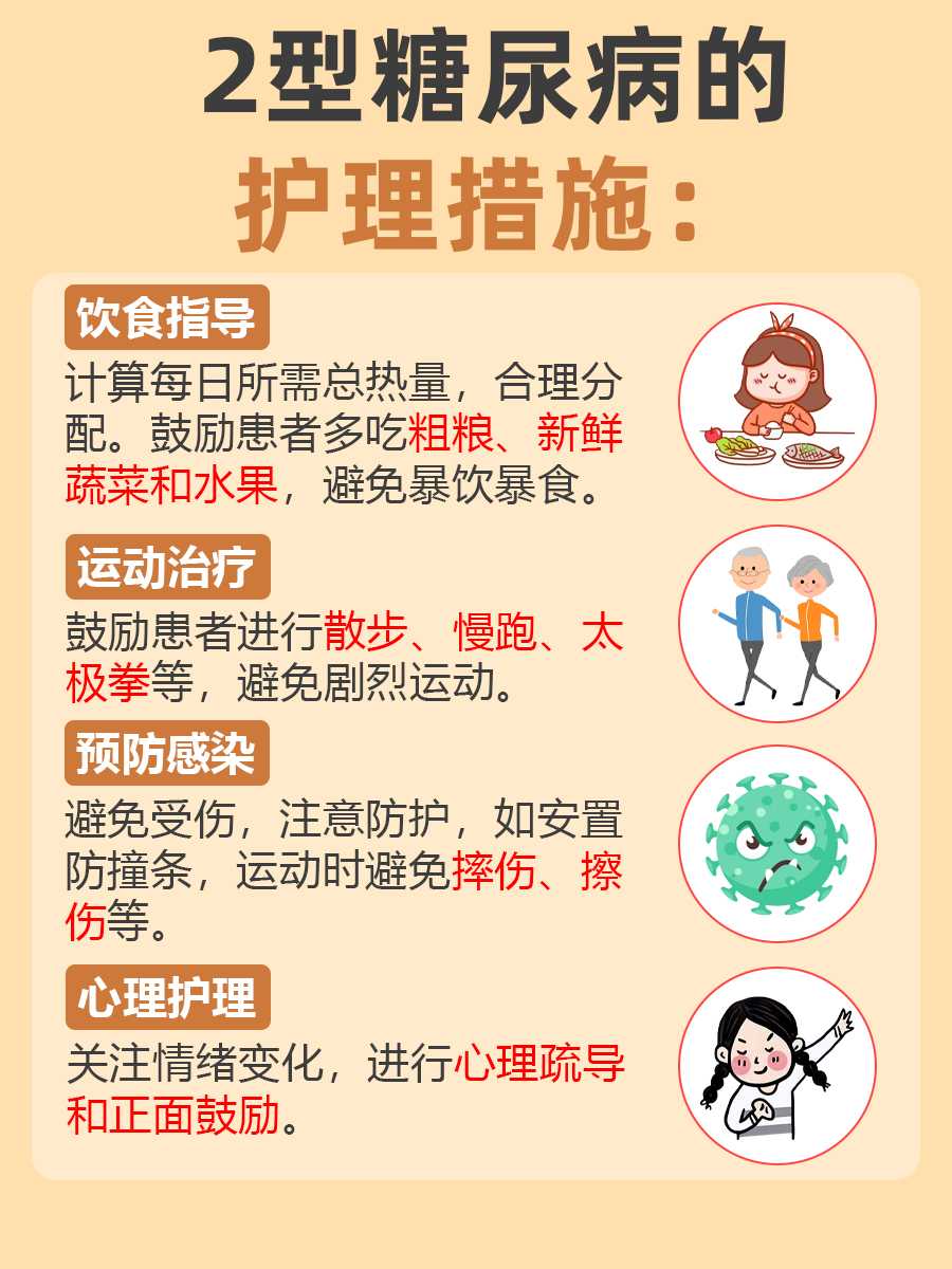 一文回答：2型糖尿病的护理诊断及措施有哪些？