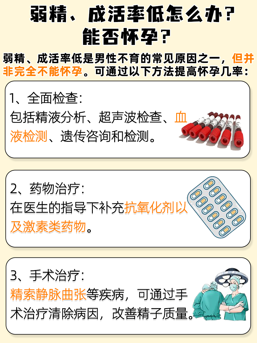 弱精成活率低:怎么办?能否怀孕?