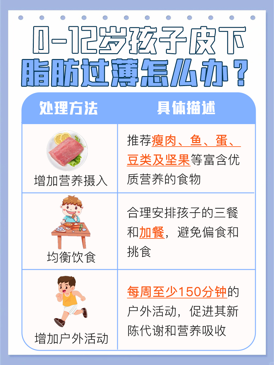 0-12岁孩子皮下脂肪标准值全解析！