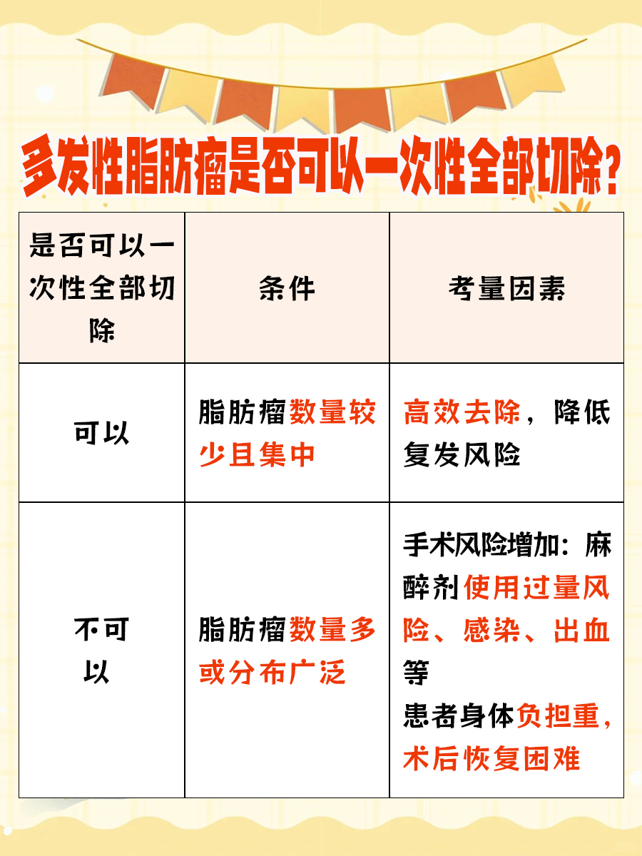 多发性脂肪瘤可以一次性全部切除吗？一文解答