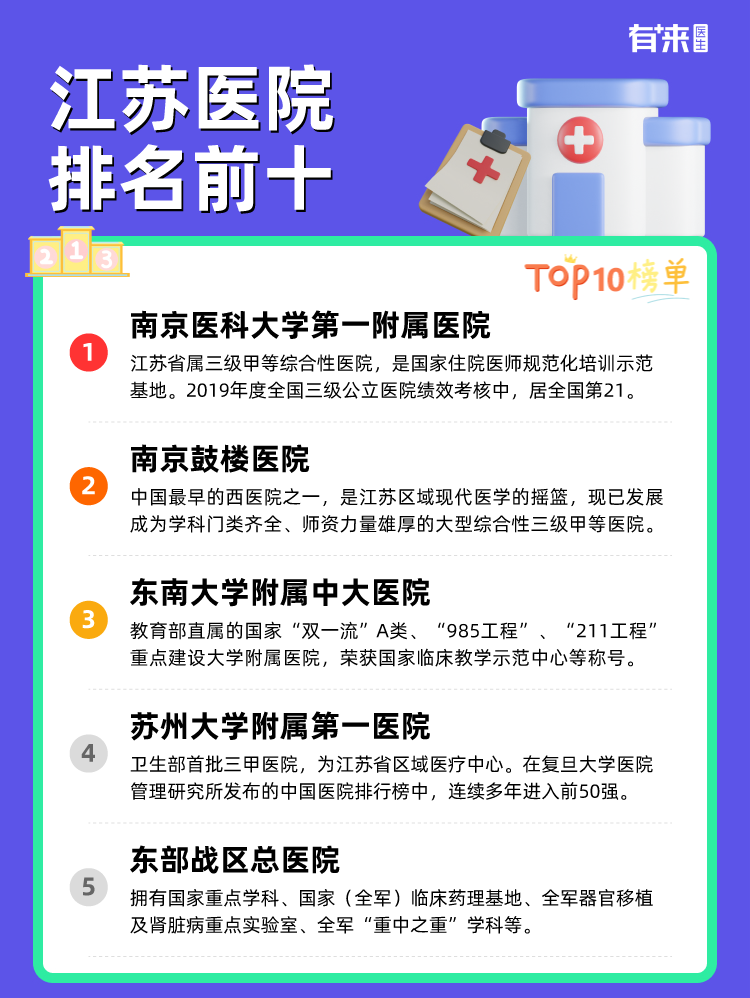 江苏医院排名前十