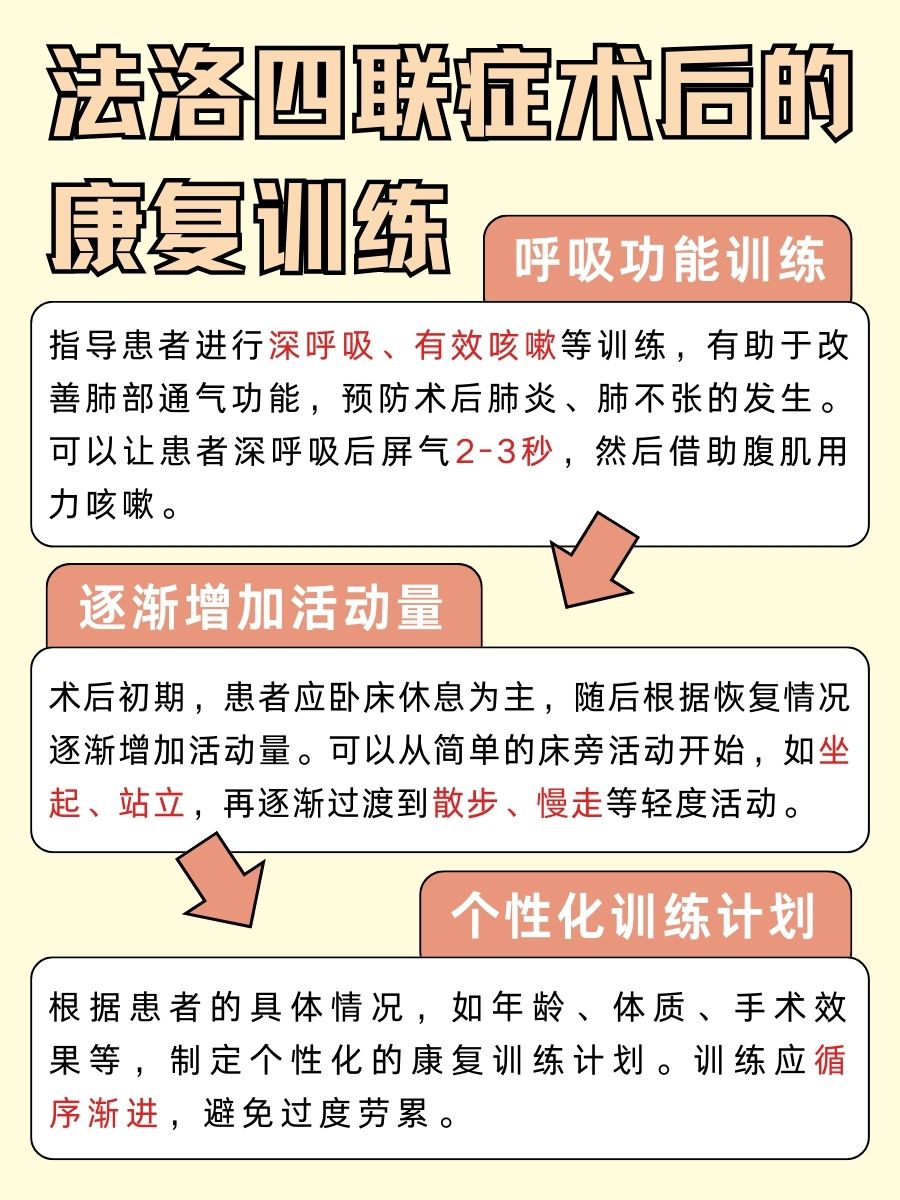 法洛四联症术后，患者能否如常人般生活？