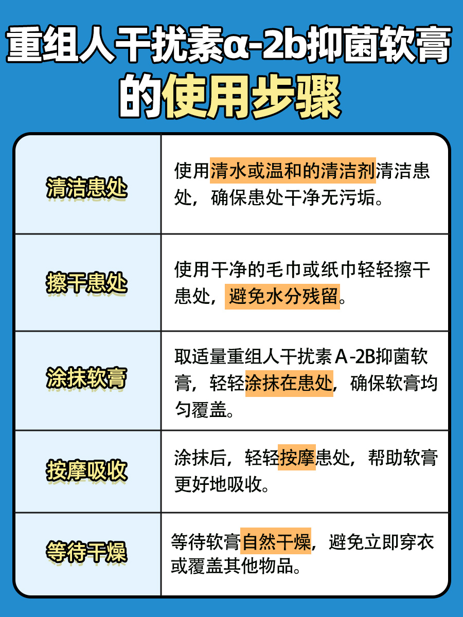 重组人干扰素α-2b抑菌软膏，作用一览！