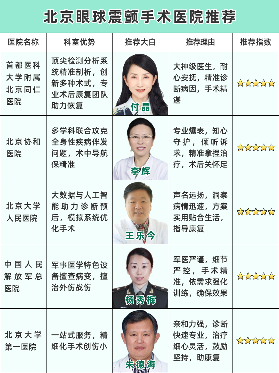 北京眼球震颤手术医院排名，满满的干货！